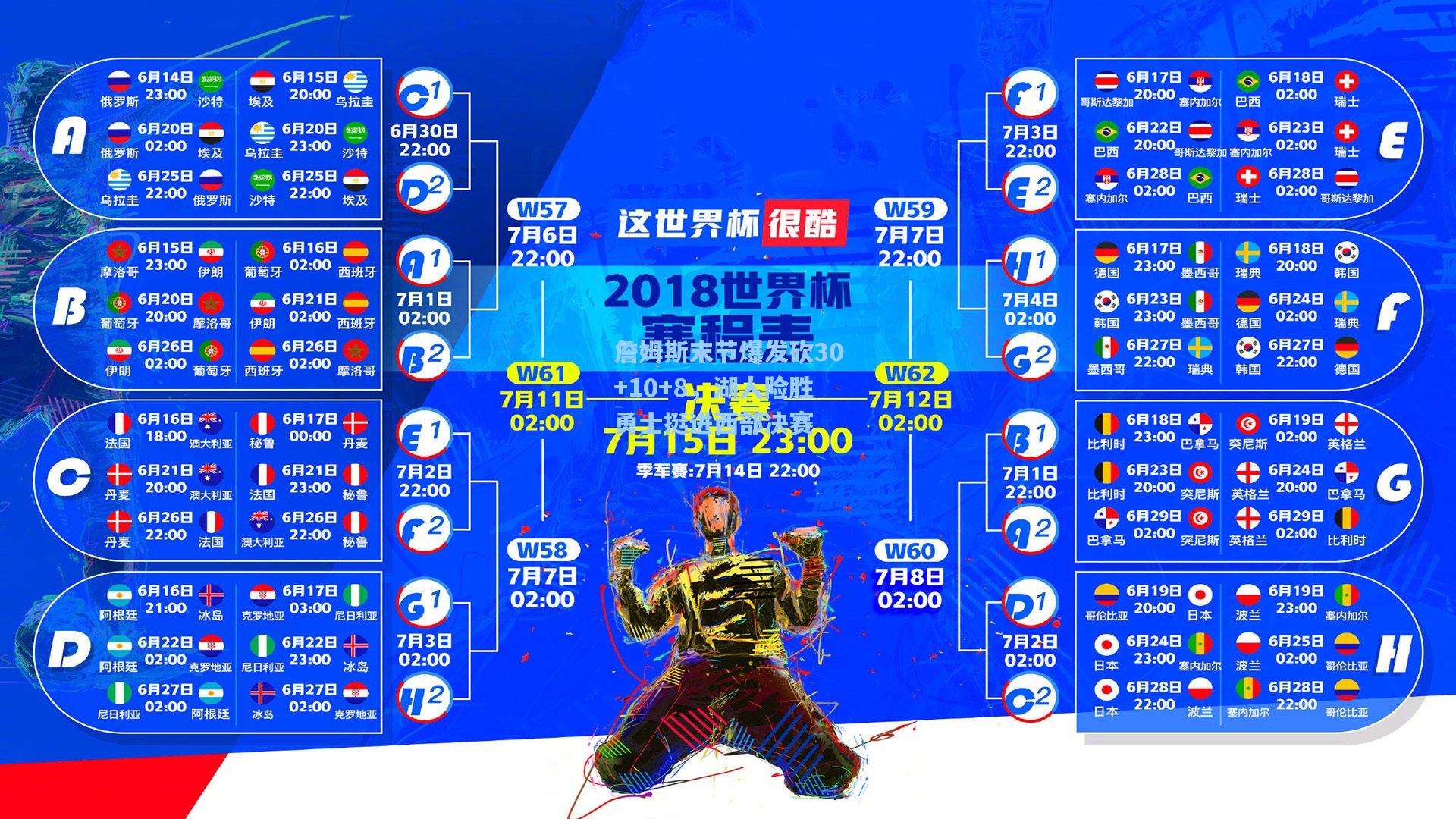 詹姆斯末节爆发砍30+10+8，湖人险胜勇士挺进西部决赛