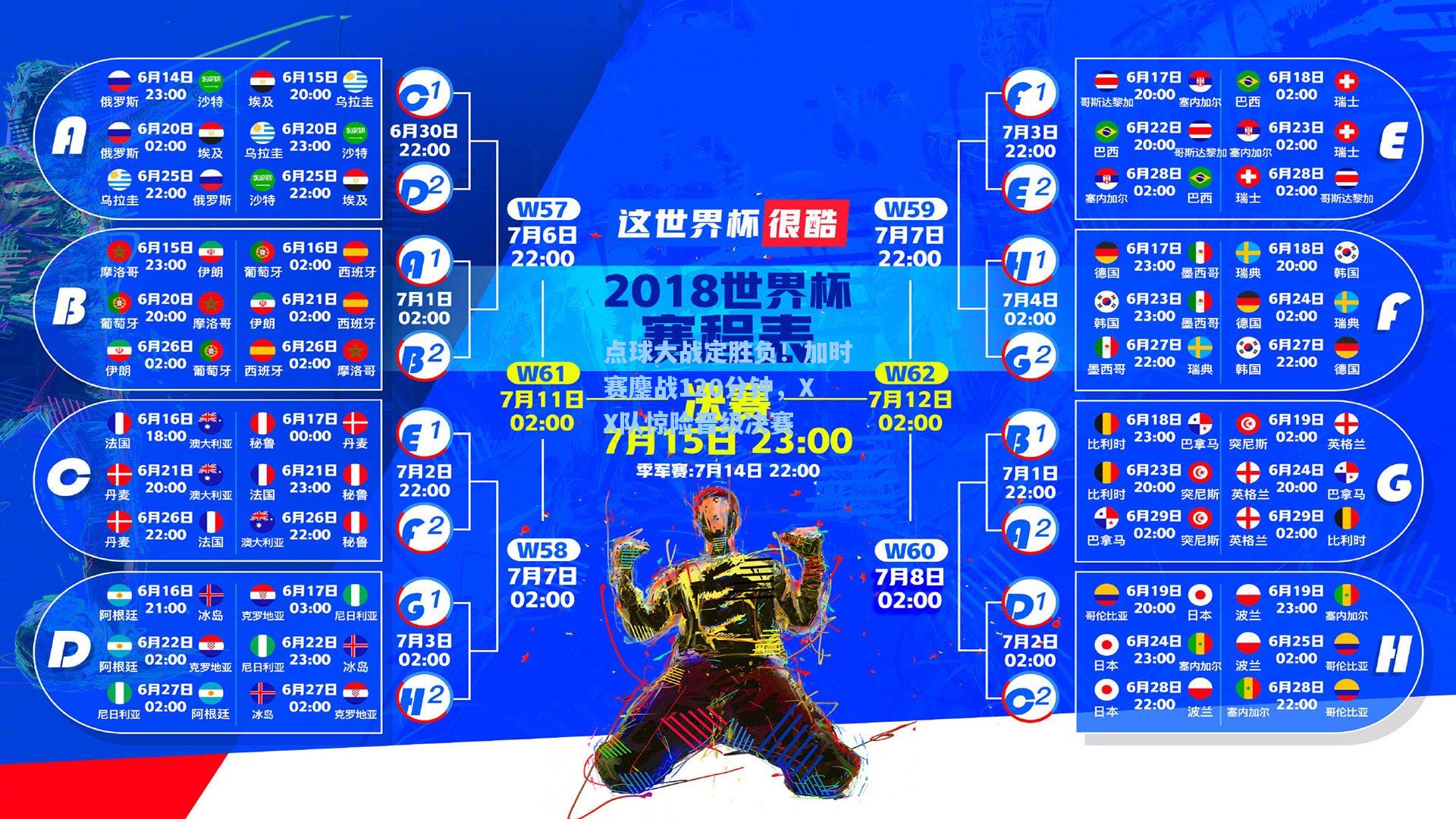 点球大战定胜负！加时赛鏖战120分钟，XX队惊险晋级决赛